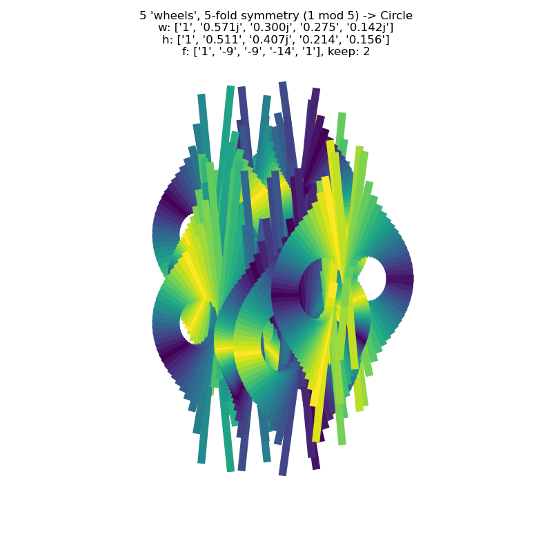 a larger image of the cycling line width simulation of my first attempt to use lines orthogonal to the underlying curve